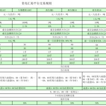 【厦门大宗商品现货公司】-
