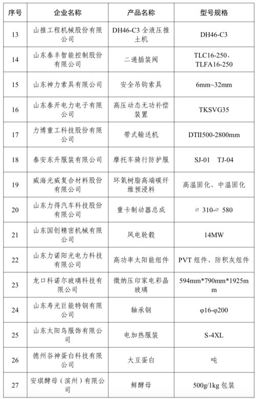 105个 2024年 山东制造 齐鲁精品 名单公示凤凰网山东 凤凰网
