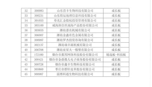 齐鲁股权交易中心关于对东阿县锦绣明天水产发展等45家挂牌公司终止挂牌的公告