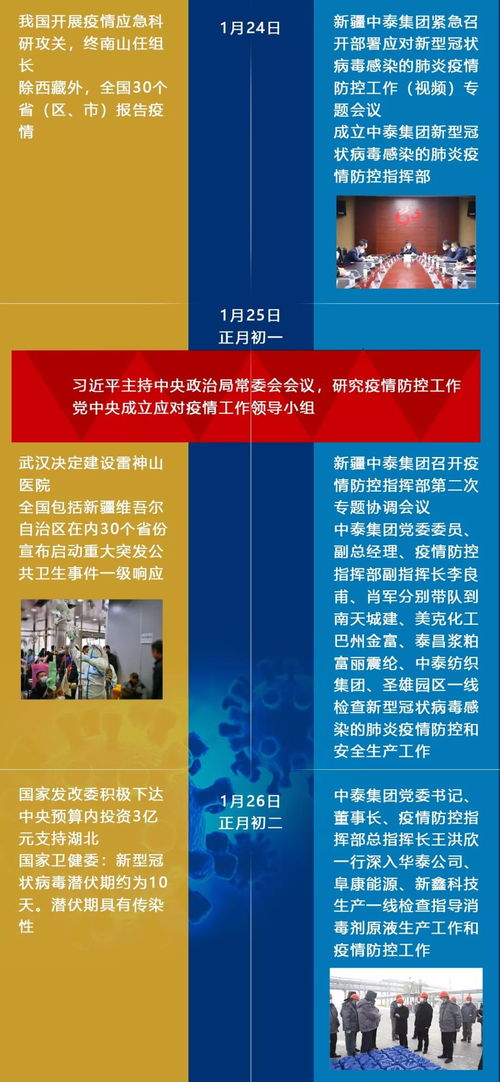 一图读懂 新疆中泰集团战疫时间线