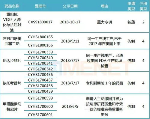 2019齐鲁迎过评高峰 25个产品紧盯350亿市场,与恒瑞 扬子江正面交锋